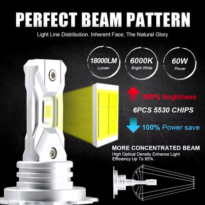 2X Fanless H7 LED Bulb 1:1 Mini Size Head Lamp